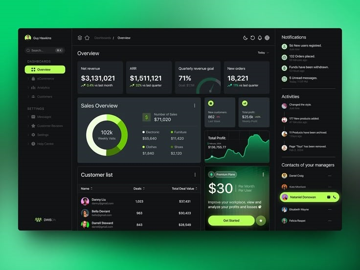 FinTech Dashboard